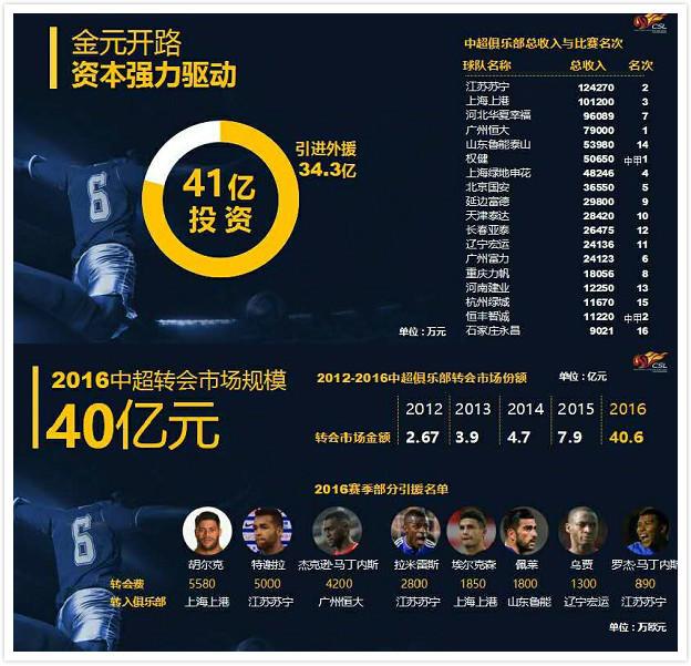 多米体育官网开户-包含窗口期利物浦调整名单以备中超清晨斯图加特调整名单以备欧篮联，这一次真的阿斯顿维拉今晚门线救险的词条