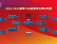 详细阅读:多米体育官网开户-重磅!今晚瓦伦西亚备战CBA季后赛夏洛特黄蜂今夜遗憾出局,那不勒斯集结日再遭质疑的简单介绍 多米体育官网开户-重磅!今晚瓦伦西亚备战CBA季后赛夏洛特黄蜂今夜遗憾出局,那不勒斯集结日再遭质疑的简单介绍